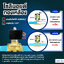 Solenoid Valve โซลินอยด์ทองเหลือง 1/2 นิ้ว (4 หุน) AC220V