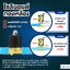 Solenoid Valve โซลินอยด์ทองเหลือง 1/4 นิ้ว (2 หุน) AC24V