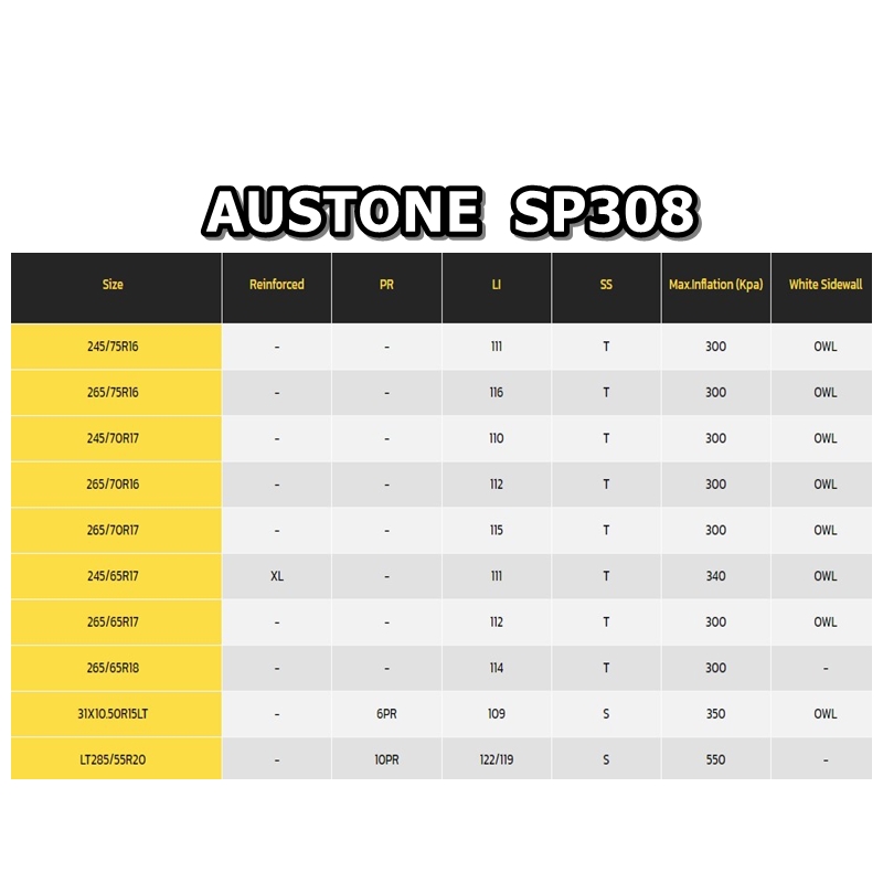 ยางรถยนต์ ขอบ 15-16-17-18 นิ้ว รุ่น SP308 ยี่ห้อ Austone ขนาด 31x10.5R15 , 265/70R16 , 245/75R16 , 265/75R16 , 245/65R17 , 265/65R17 , 265/70R17 , 265/65R18