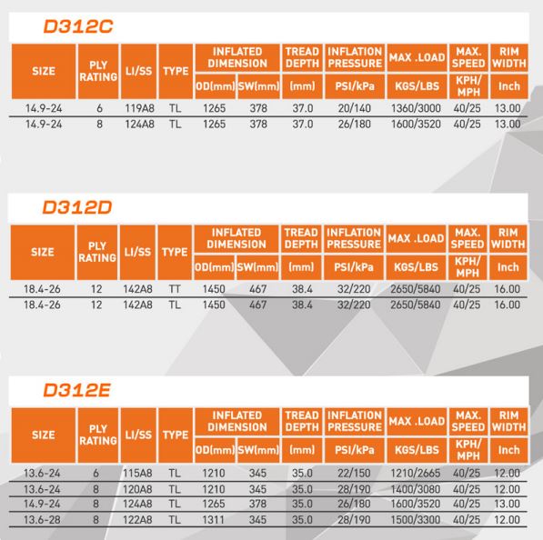 ยางรถไถ ยี่ห้อ DEESTONE รุ่น D312 (ชุด นอก+ใน) ขนาด 11.2-14 , 12.4-24 ,18.4-34
