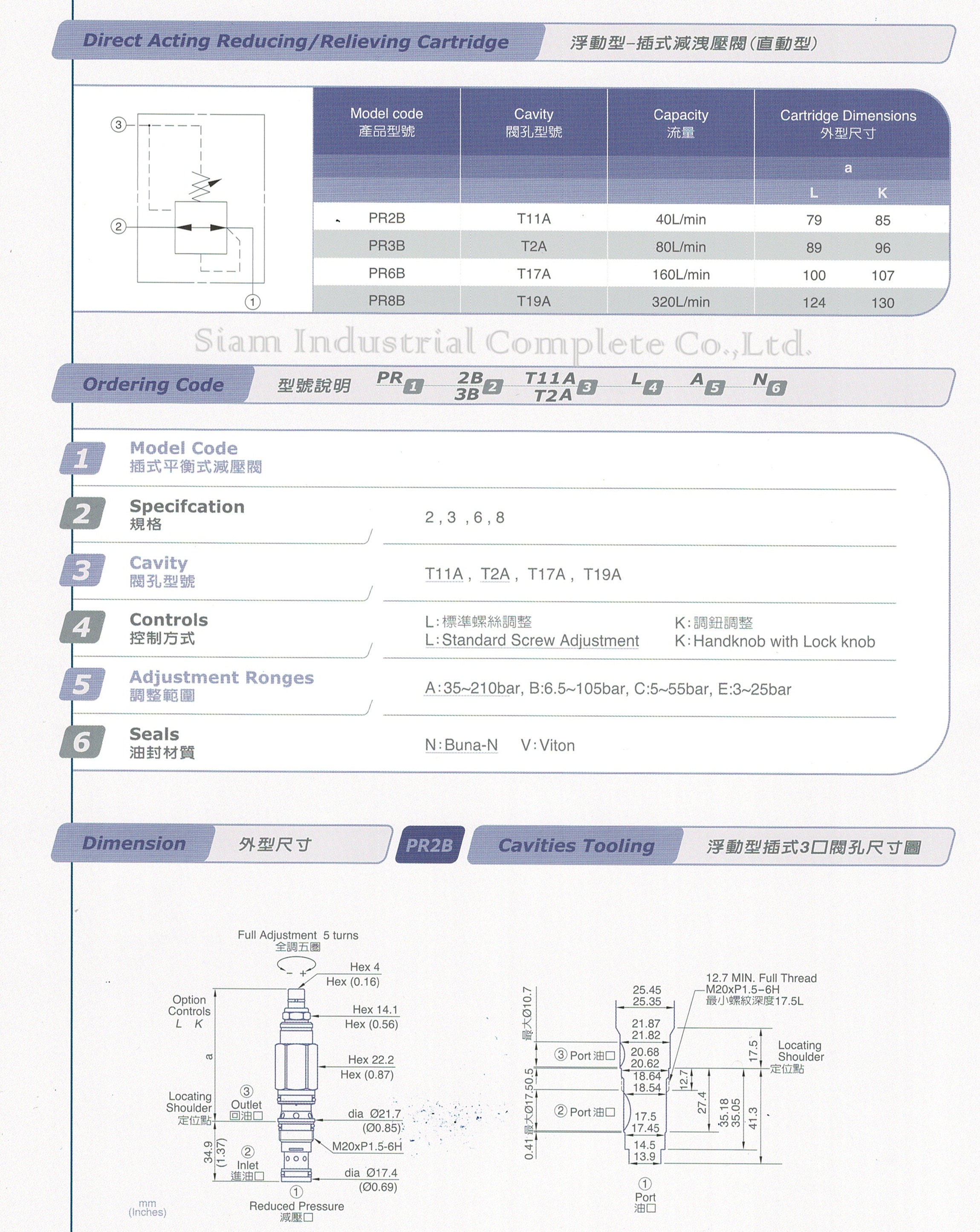 PR2B-T11A-LAN Cartridge Reducing Valve เทียบ SUN Hydraulic รุ่น PPDB-LAN