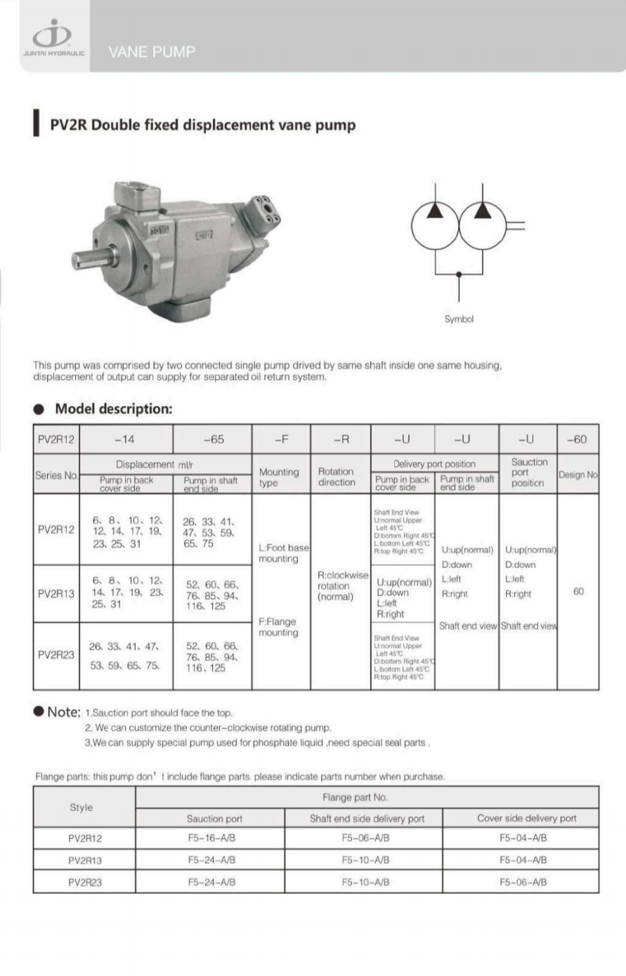 PV2R12-**-**-F-RAA : Double Vane Pumps Hydraulic OKITER