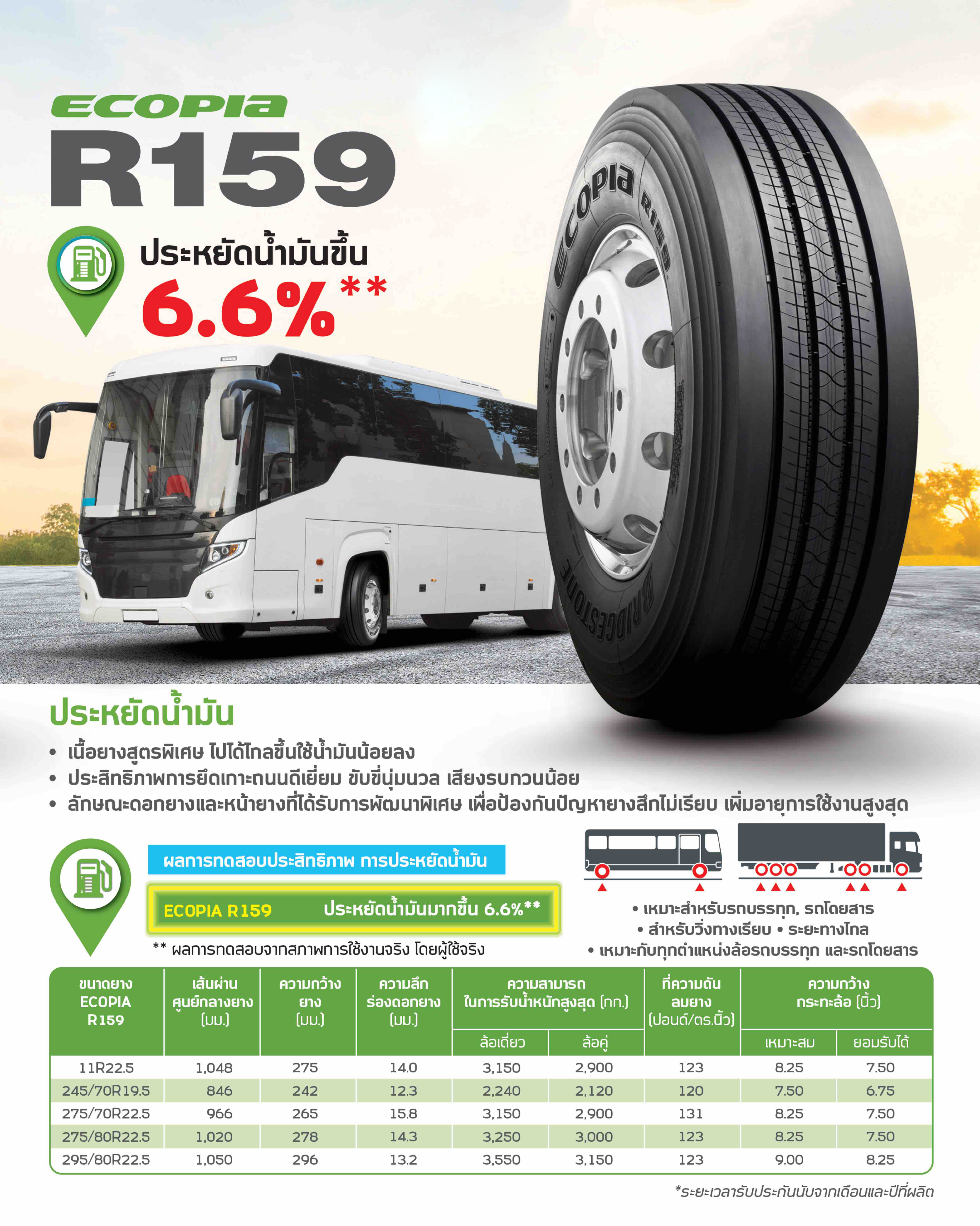 ยางรถบรรทุกเรเดียลTBR ยี่ห้อ BRIDGESTONE รุ่น R159 ขนาด 295/80R22.5 ,11R22.5