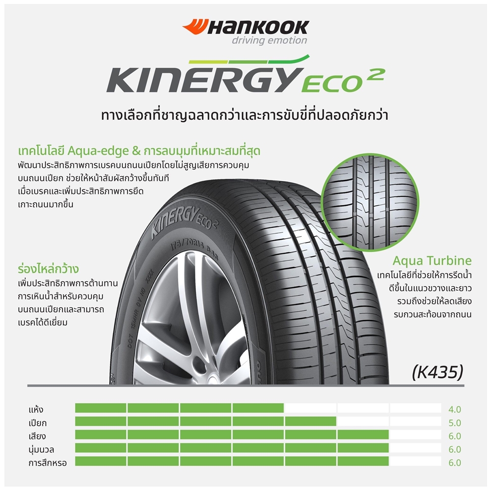 ยางรถยนต์ ขนาด 185/60R15 ,195/55R15 รุ่น K435 ยี่ห้อ HANKOOK (แถมจุ๊บลม)