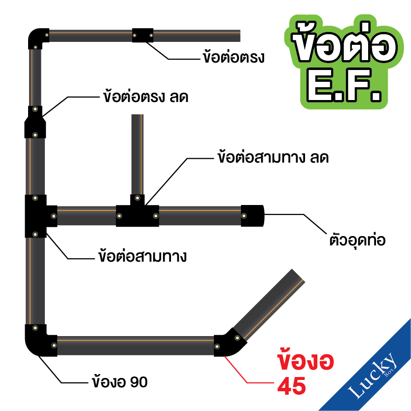 ข้อต่อ E.F. ข้องอ 45 ขนาด 6 นิ้ว ข้อต่อ Electrofusion ข้อต่อท่อ HDPE