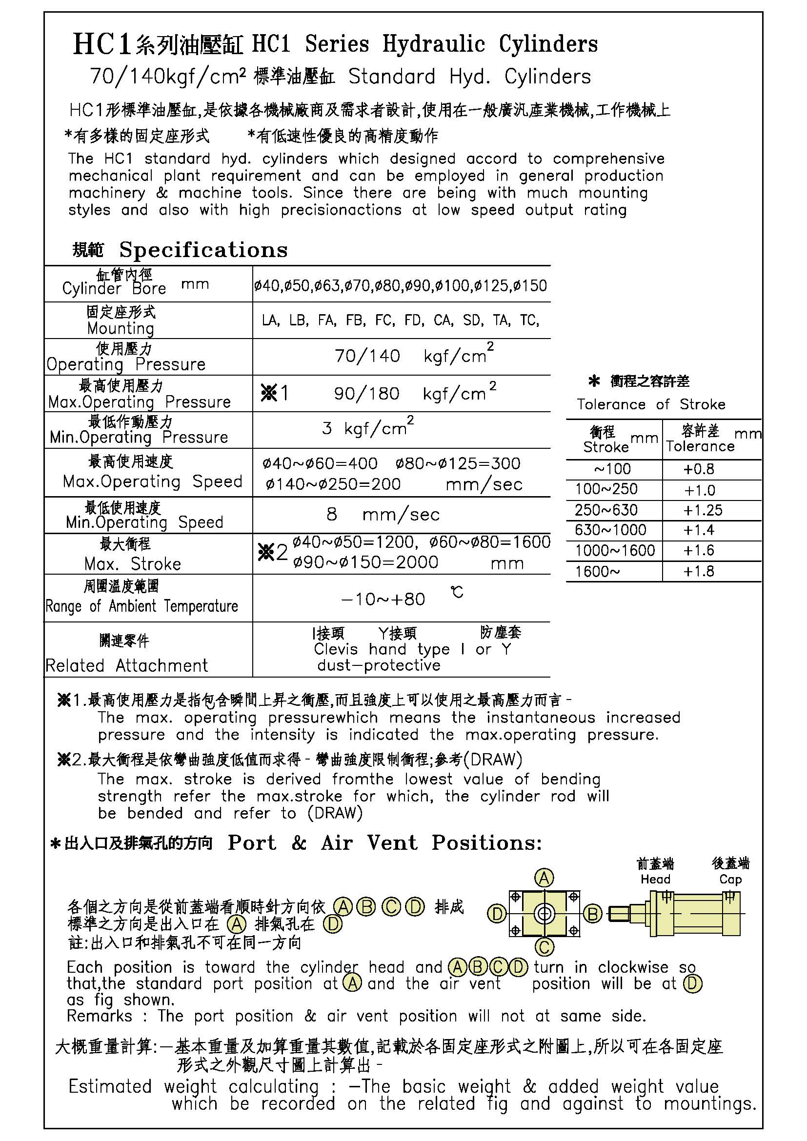 กระบอกไฮดรอลิค Hydraulic cylinder แบบ4เสารั้ง "HC1" Series