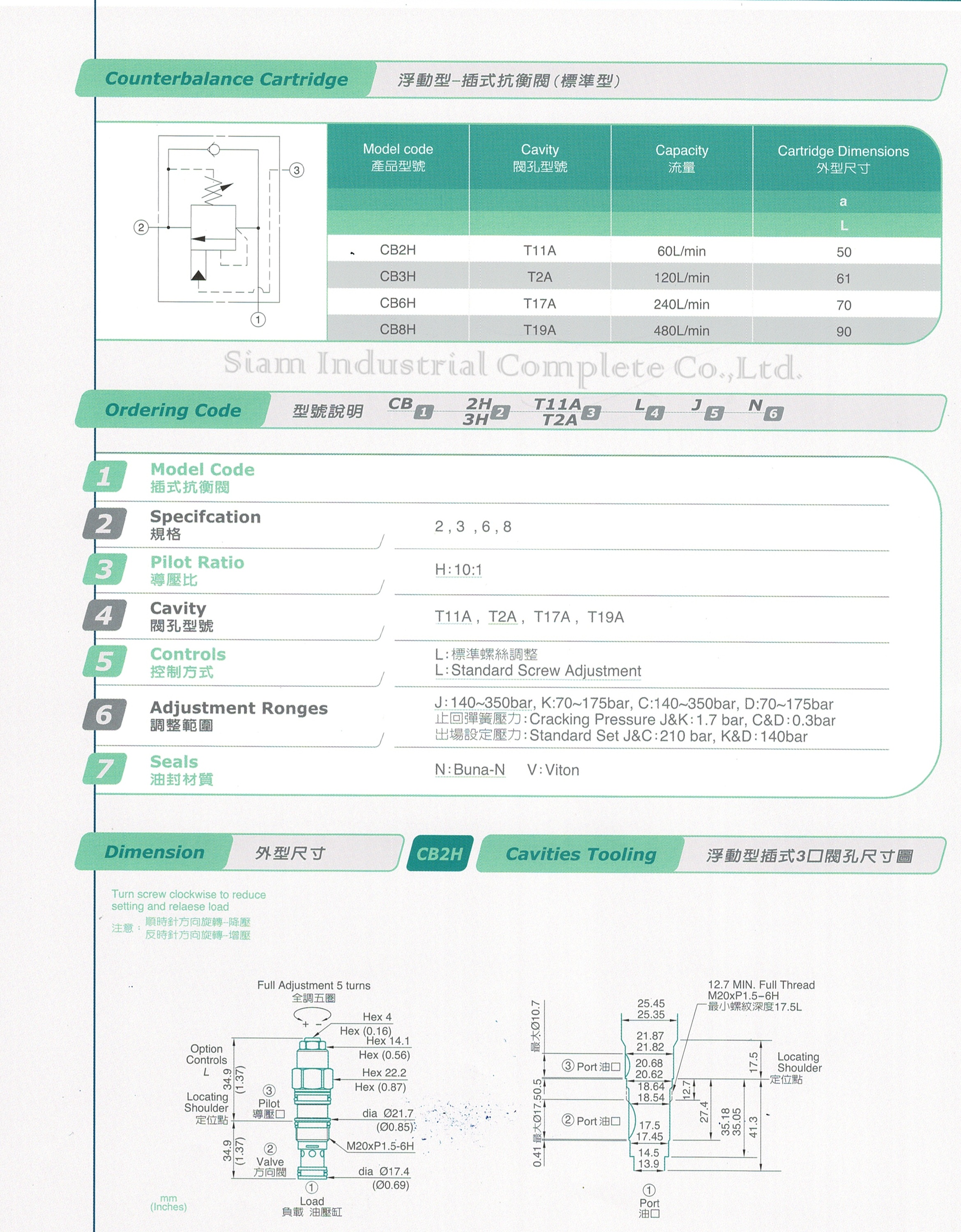 CB6H-T17A-LKV Cartridge Relief Valve เทียบ SUN Hydraulic รุ่น CBGG-LKV