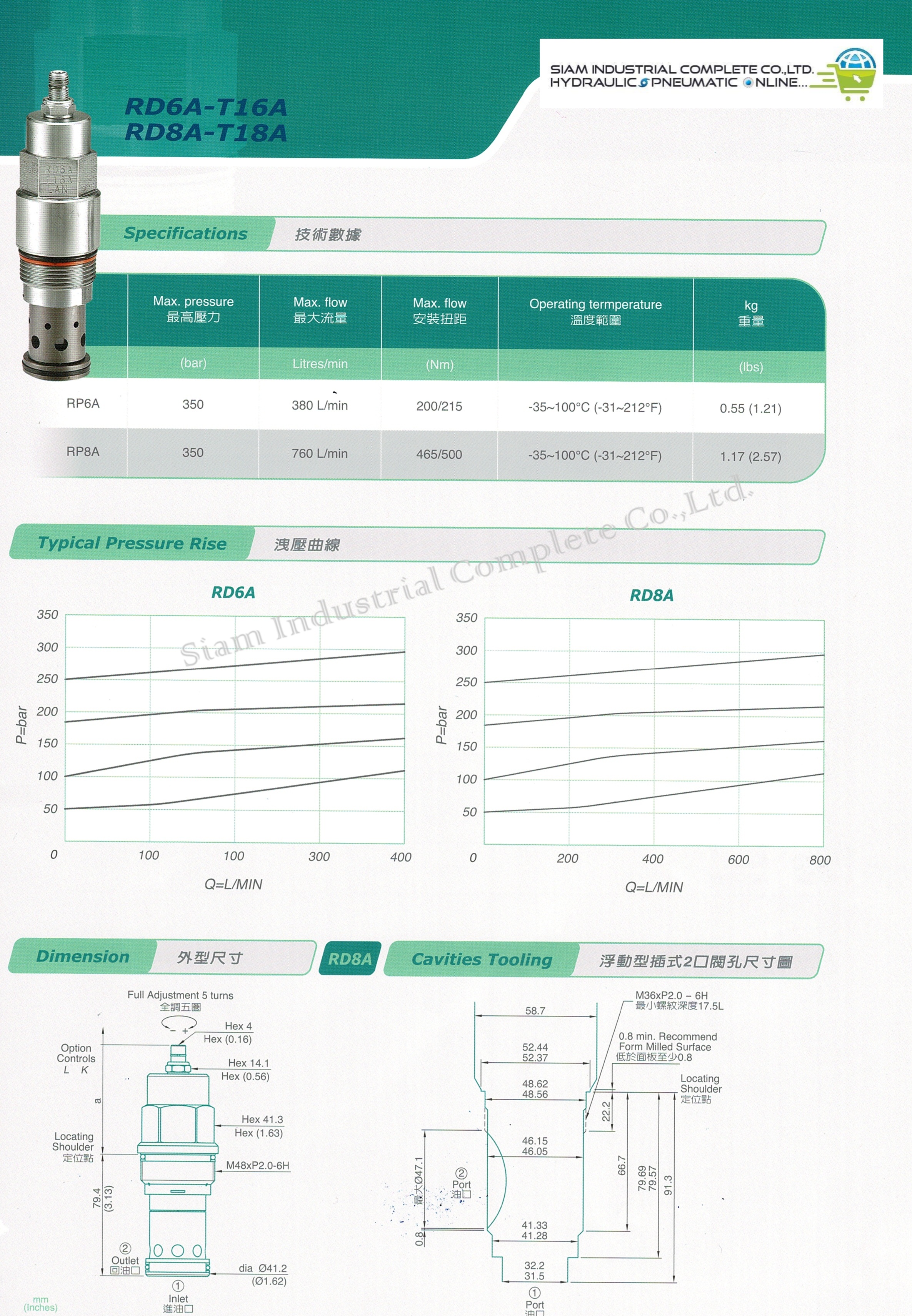 RD2A-T10A-LAN Cartridge Relief Valve เทียบ SUN Hydraulic รุ่น RDDA-LAN