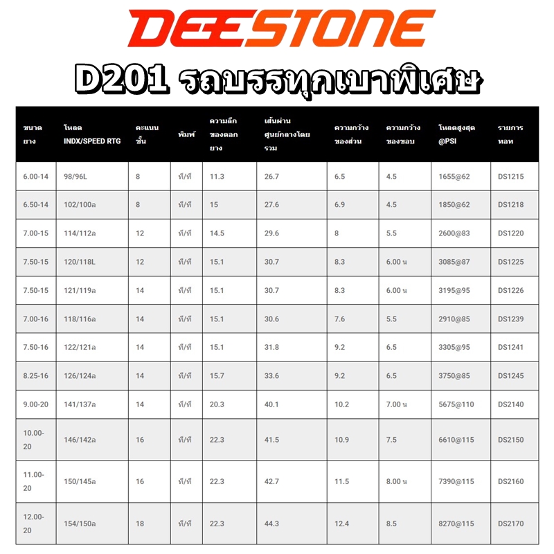 ยางรถบรรทุก DEESTONE D201 ขนาด 6.00-13 ,6.00-14 ,6.50-14 ,7.00-15 ,7.00-16 ,7.50-15 ,7.50-16 ,8.25-16 ,10.00-20 ,11.00-20 ,12.00-20