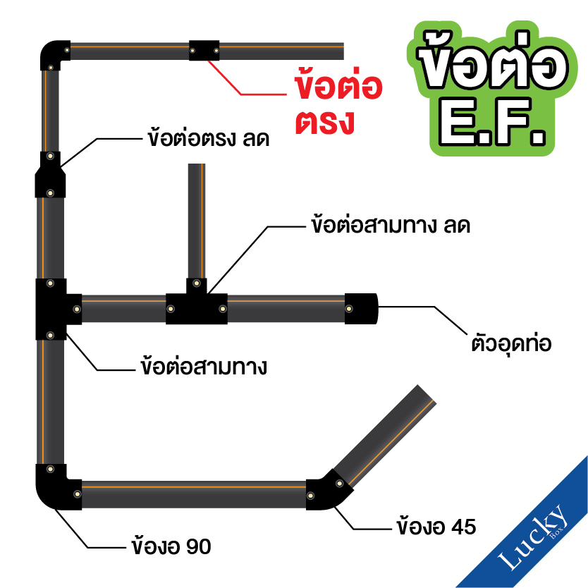 ข้อต่อ E.F. ข้อต่อตรง ขนาด 6 นิ้ว ข้อต่อ Electrofusion ข้อต่อท่อ HDPE