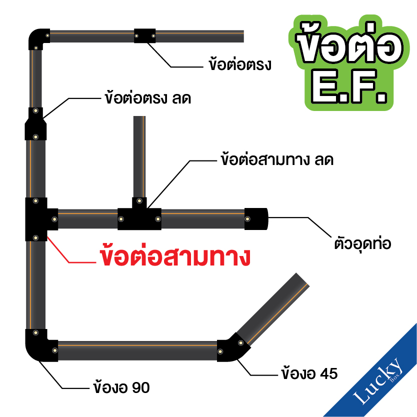ข้อต่อ HDPE EF สามทาง แบบเชื่อมไฟฟ้า Electro Fusion