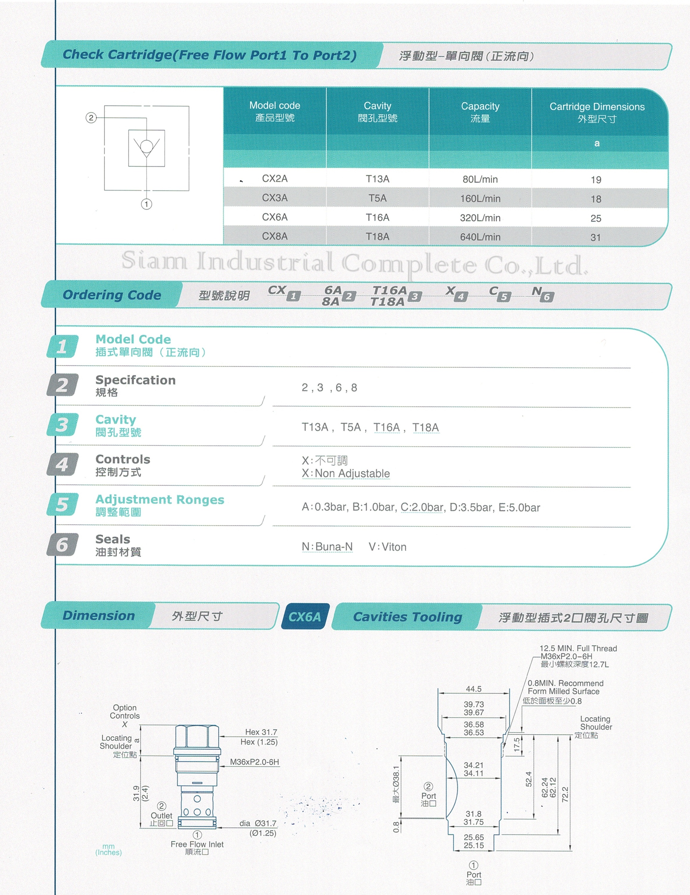 CX2A-T13A-XCN Cartridge Check Valve สเปคเทียบ SUN Hydraulic รุ่น CXDA-XCN