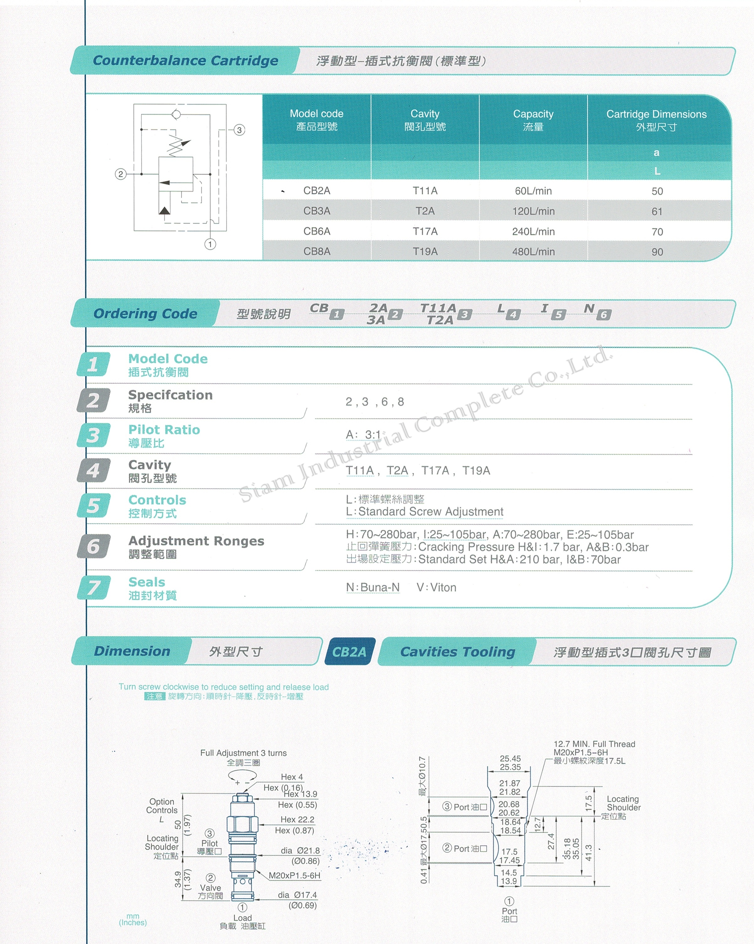 CB3A-T2A-LIN Cartridge Counterbalance Valve (สเปคเทียบ CBEA-LIN ของ SUN Hydraulic)
