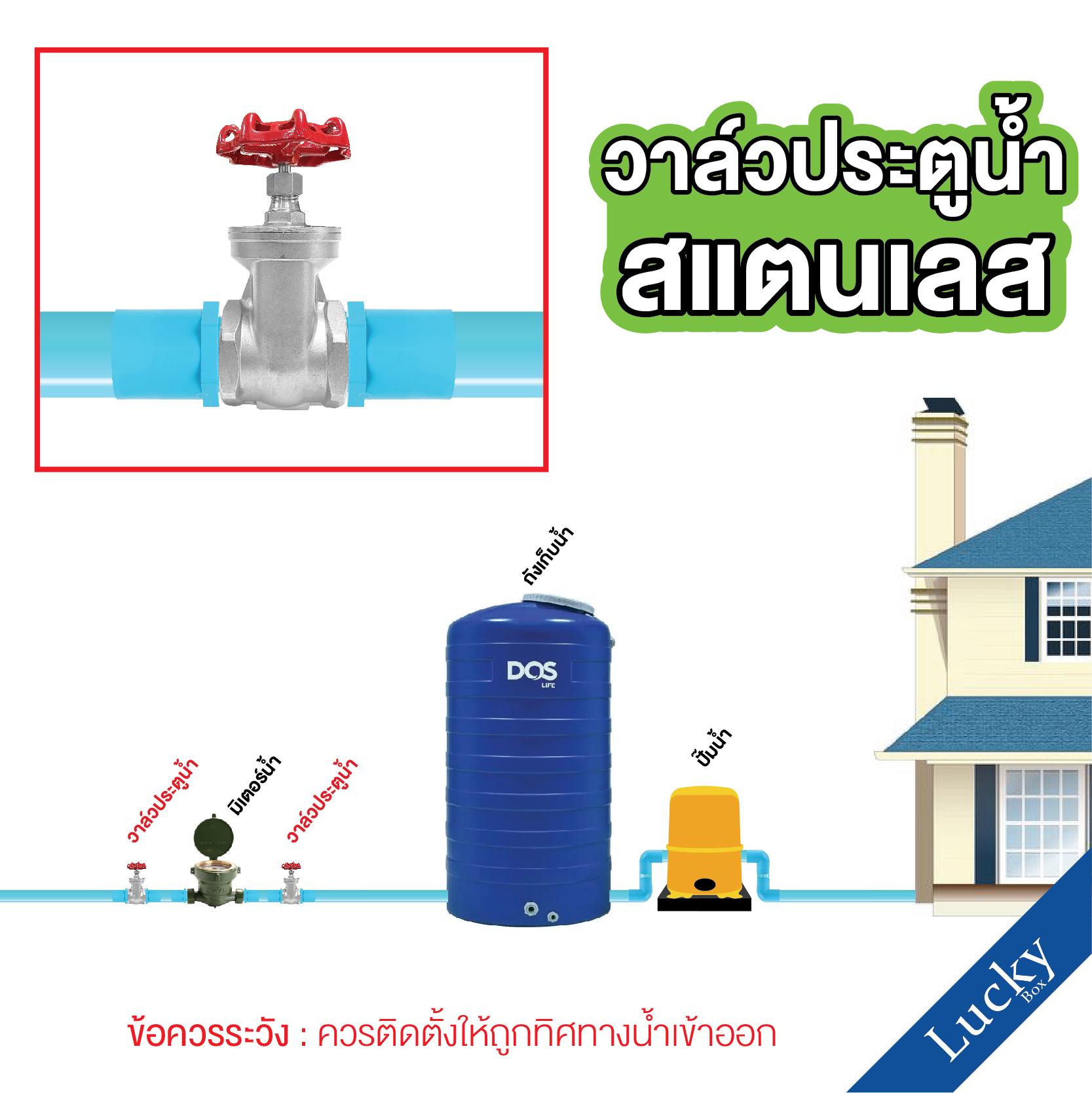 Gate valve (เกทวาล์ว) วาล์วประตูน้ำสแตนเลส ขนาด 3 นิ้ว