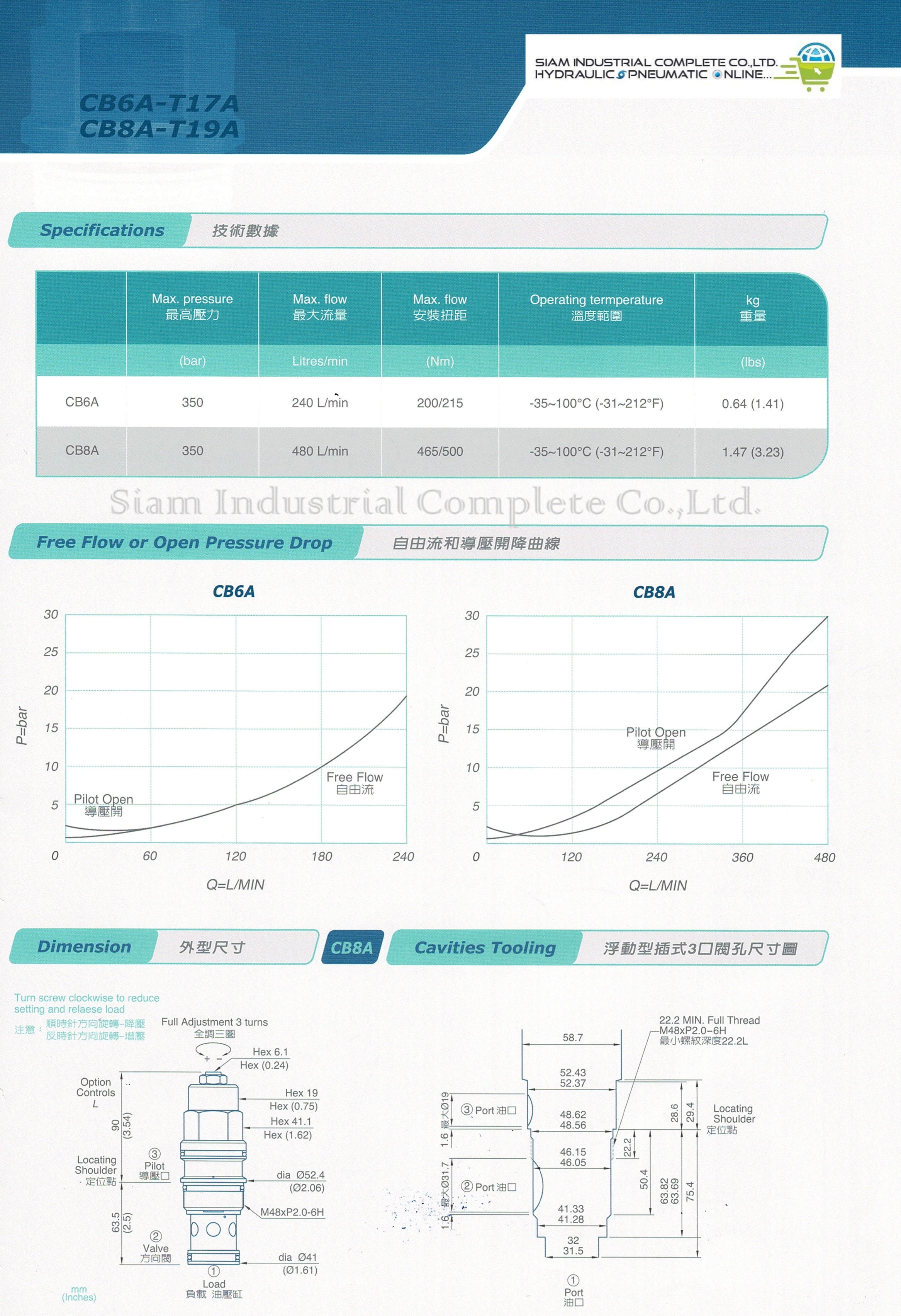 CB3A-T2A-LIN Cartridge Counterbalance Valve (สเปคเทียบ CBEA-LIN ของ SUN Hydraulic)