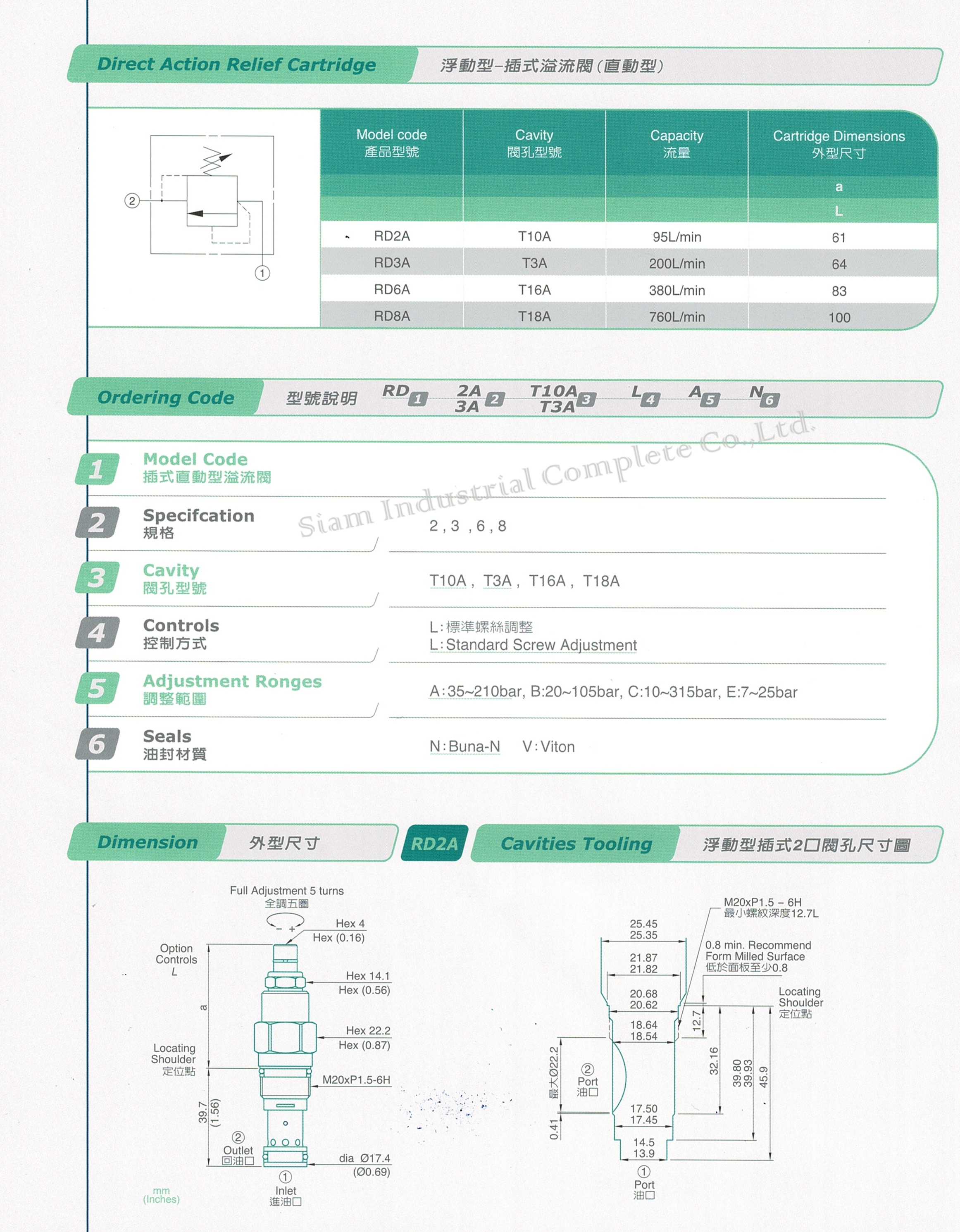 RD2A-T10A-LAN Cartridge Relief Valve เทียบ SUN Hydraulic รุ่น RDDA-LAN