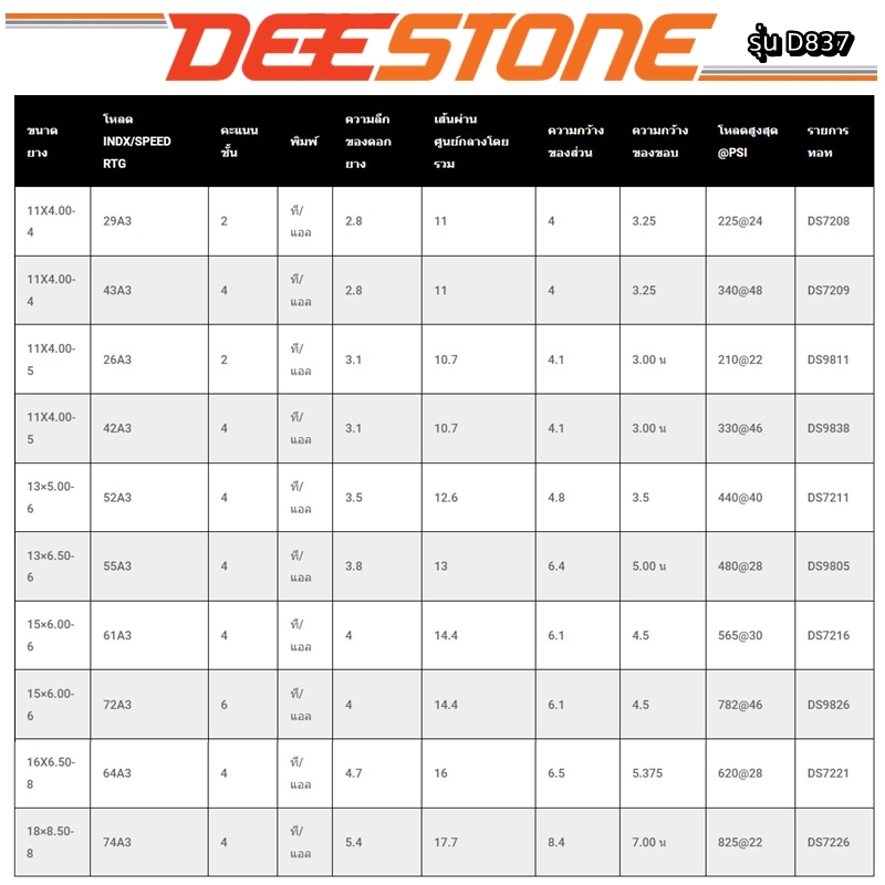 ยางรถสนาม ยี่ห้อ DEESTONE รุ่น D837 TLขนาด 11X4.00-5 ,13X5.00-6 ,13X6.50-6 ,16X6.50-8 ,11X4.00-4 ,18X8.50-8