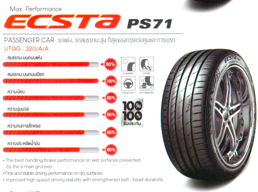 245/45R18 KUMHO PS71 ยางรถเก๋ง RUN FLAT ขอบ 18 นิ้ว ( 1 เส้น )