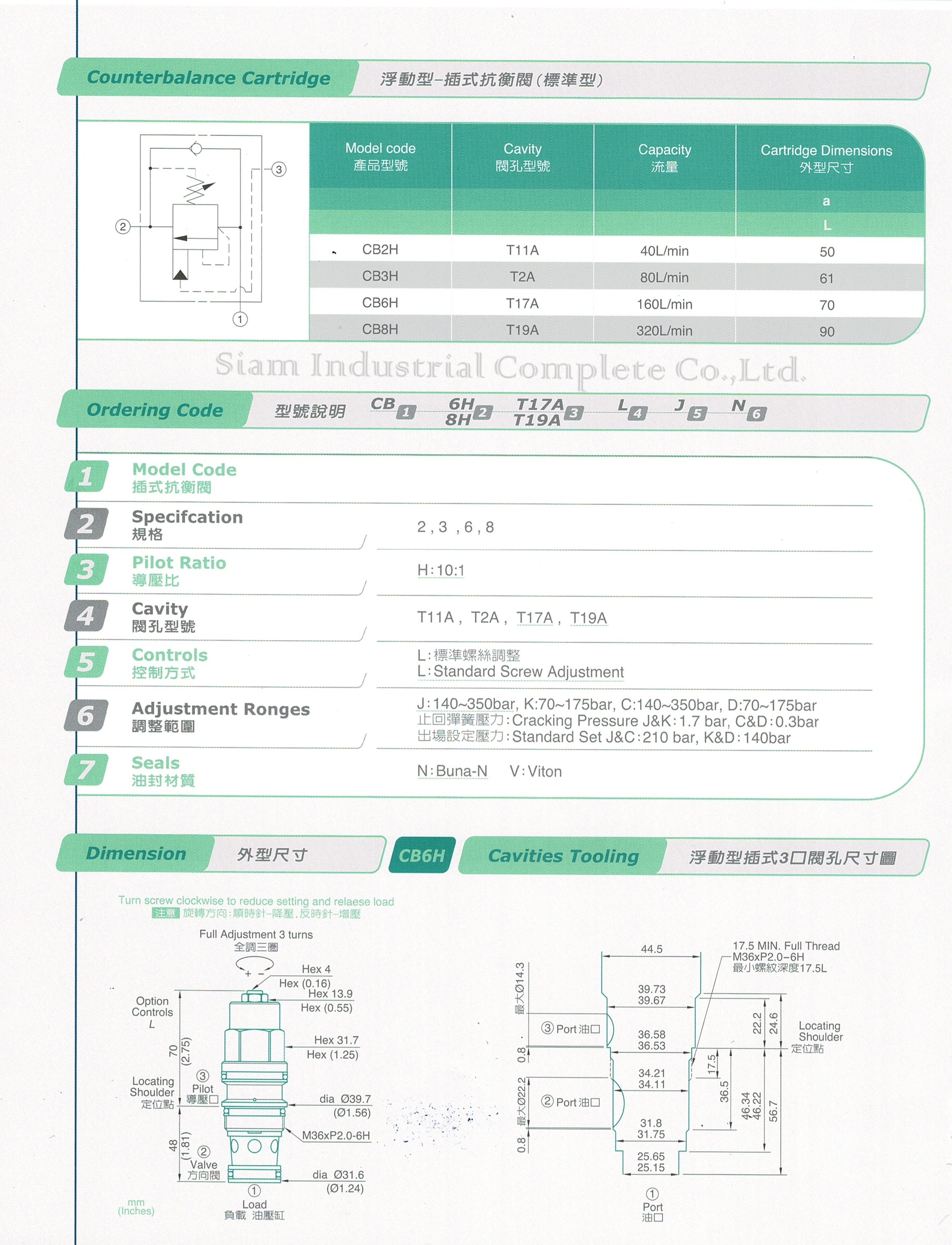 CB6H-T17A-LKV Cartridge Relief Valve เทียบ SUN Hydraulic รุ่น CBGG-LKV