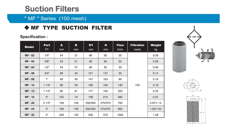 ไส้กรองไฮดรอลิค MF-04,MF-06,MF-08,MF-10,MF-12,MF-16,MF-20,MF-24,MF-32 กรองขาดูด Suction Filter : CLC