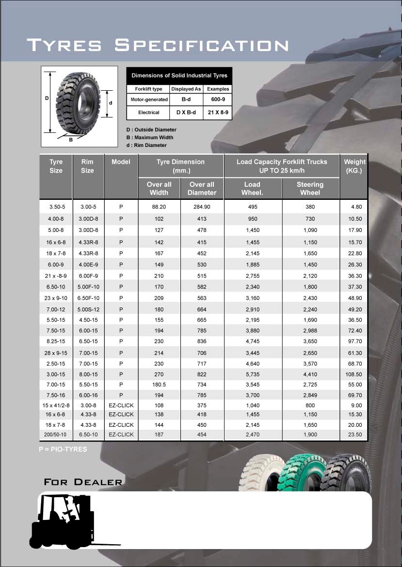 ยางรถโฟล์คลิฟท์ รุ่น P ชนิด ยางตัน ยี่ห้อ PIO TYRES ขนาด 15x4.5-8 ,5.00-8 ,200/50-10 ,21x8-9 ,6.00-9 ,7.00-12 ,6.50-10 ,3.00-15 ,6.00-15 ,5.50-15 ,28x9-15