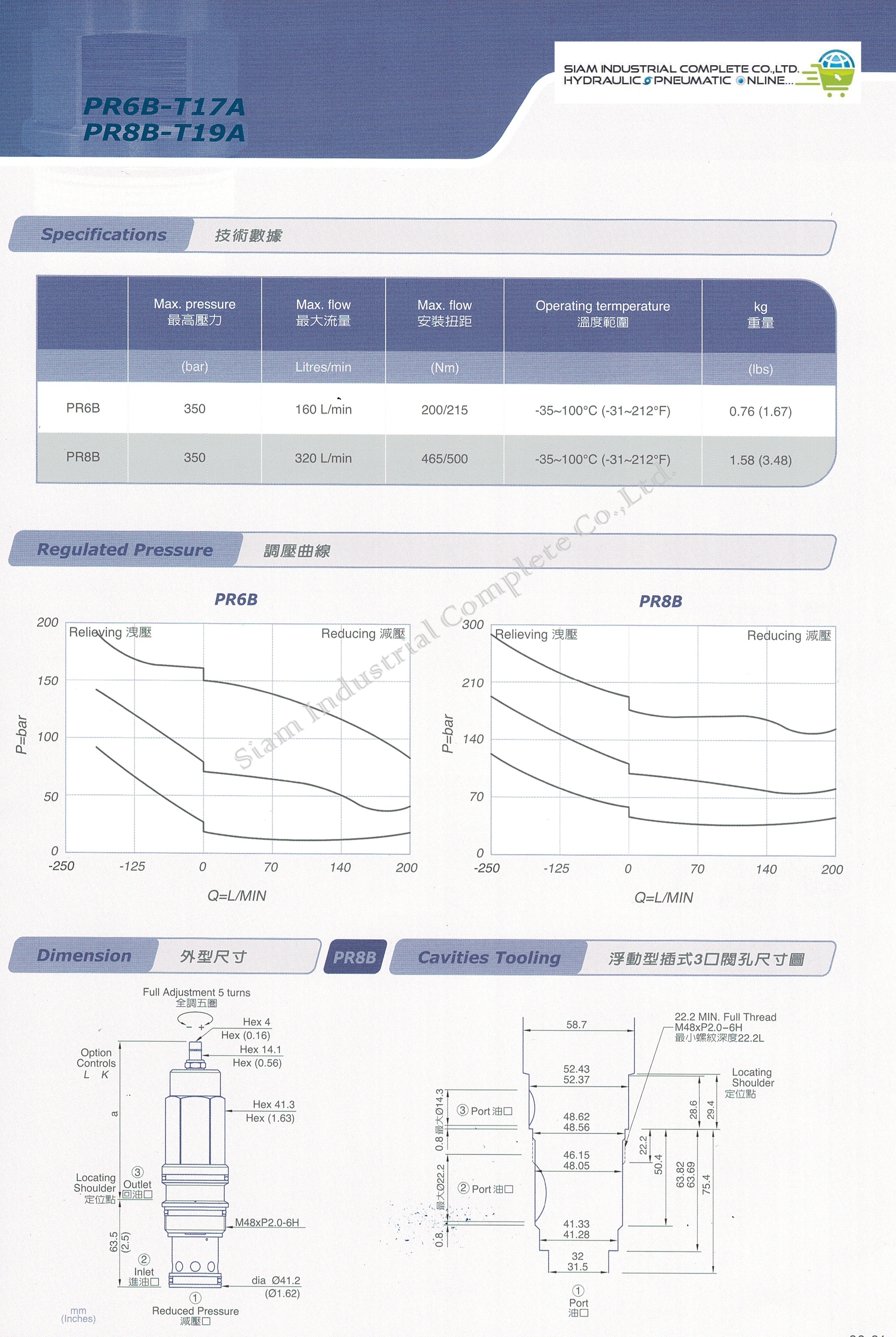 PR2B-T11A-LAN Cartridge Reducing Valve เทียบ SUN Hydraulic รุ่น PPDB-LAN