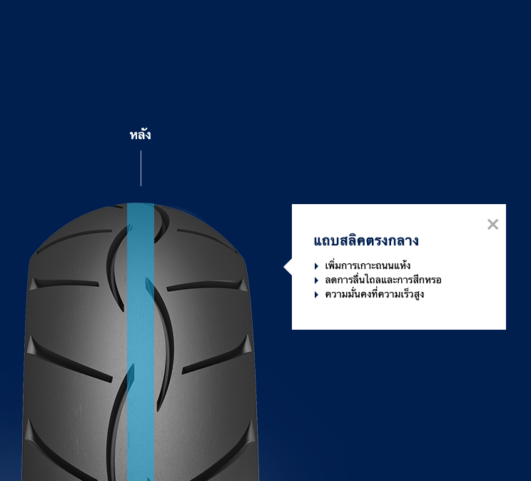 ยางมอเตอร์ไซค์ ขนาด 80/90-14 F 40S TL รุ่น SPORTEC STREET ชนิด TL ยี่ห้อ Metzeler