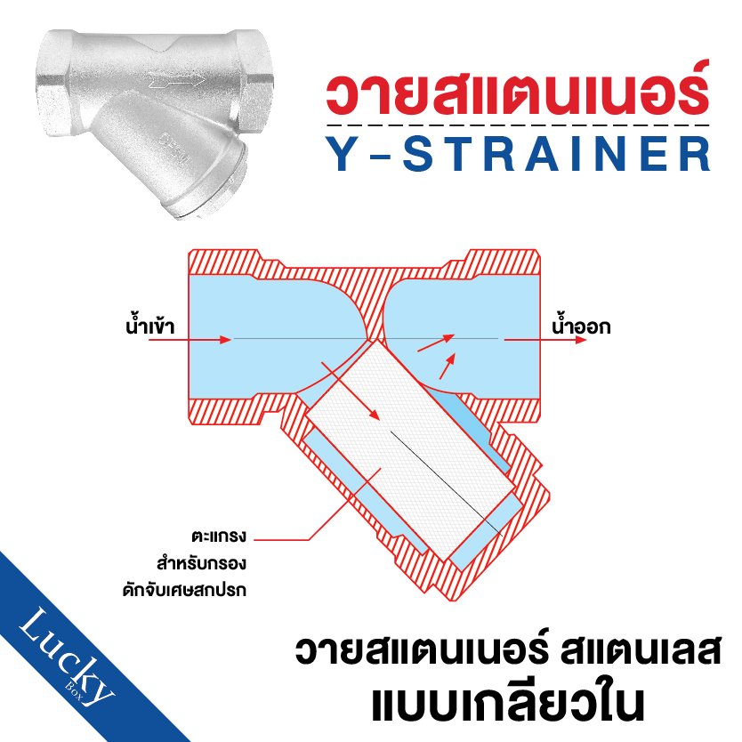 วายสแตนเนอร์ สแตนเลส 304 แบบเกลียว ขนาด 1 นิ้ว DN25