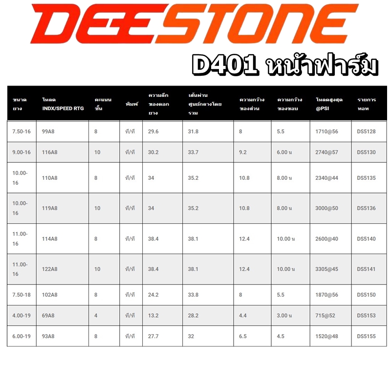 ยางรถไถ ล้อหน้า ลายสามร่อง รุ่น D401 ยี่ห้อ Deestone 3.50-6 3.50-8 4.00-10 4.00-12 4.00-8 5.00-15 5.00-15 5.50-16 5.60-13 6.00-16 6.00-19 6.50-16 7.50-16 7.50-18 9.00-16 10.00-16 11.00-16