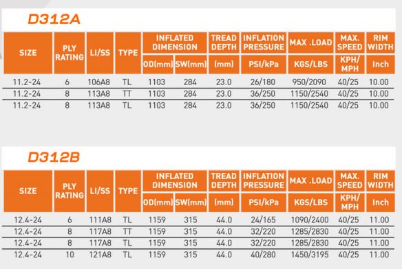 ยางรถไถ ยี่ห้อ DEESTONE รุ่น D312 (ชุด นอก+ใน) ขนาด 11.2-14 , 12.4-24 ,18.4-34