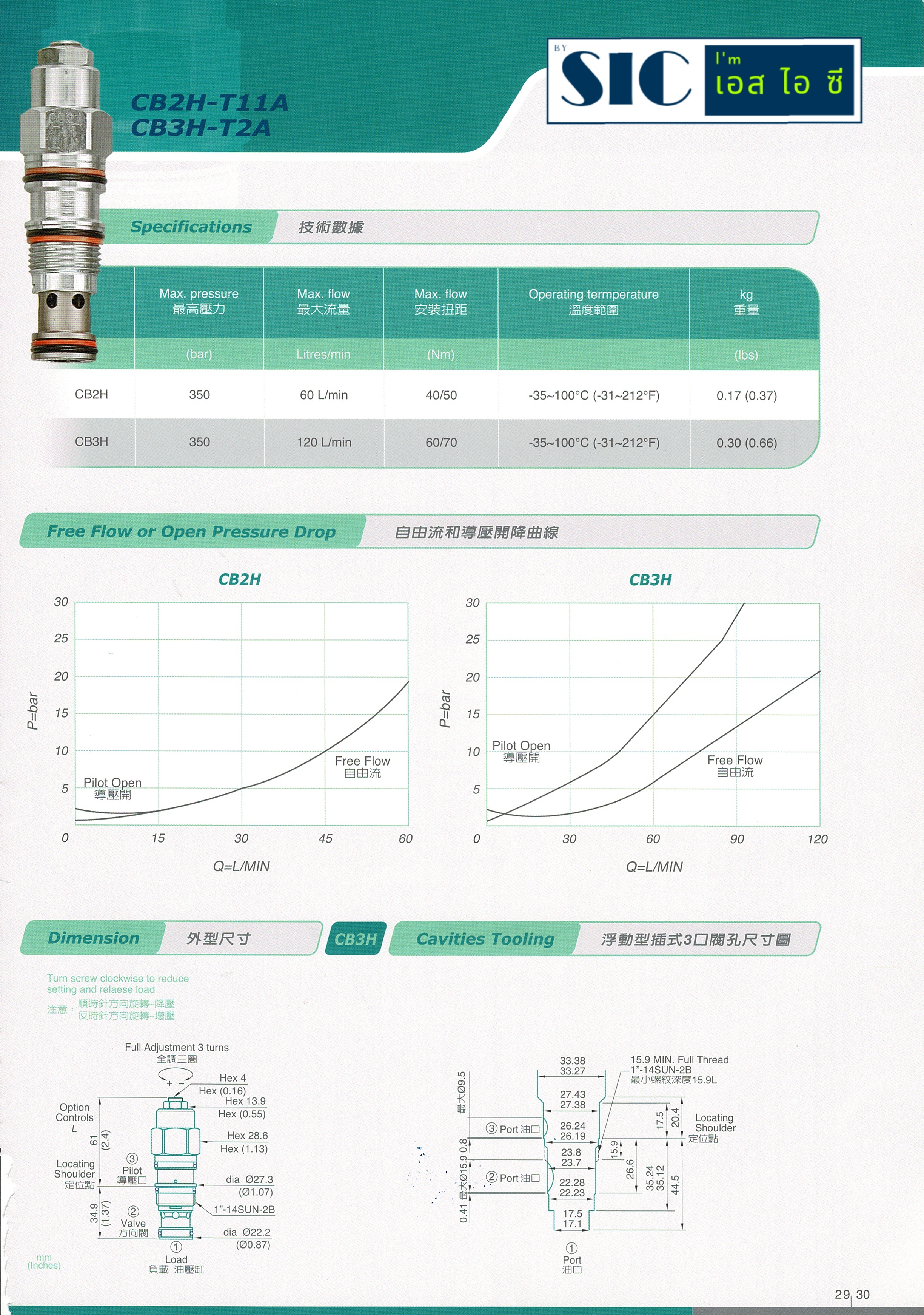 CB2H-T11A-LJN Cartridge Counterbalance Valve (สเปคเทียบ CBCG-LJN ของ SUN Hydraulic)