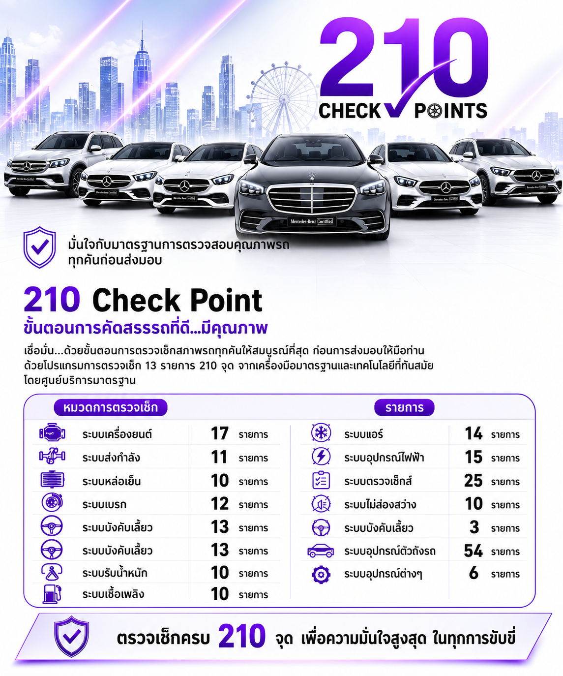 C-CLASS - Benz-LP เบนซ์ลาดพร้าว จำหน่ายรถเบนซ์มือสองคุณภาพ : Inspired ...