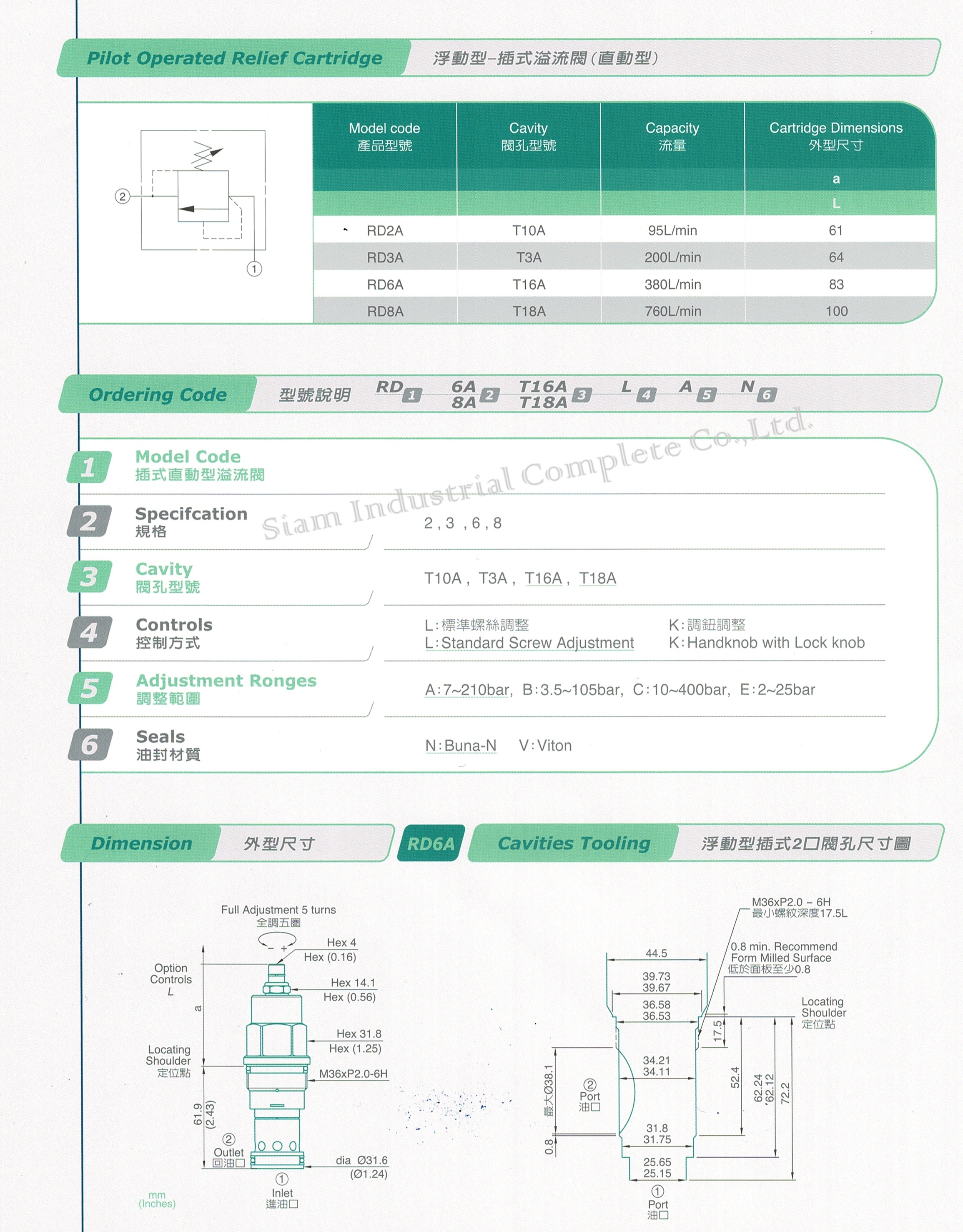 RD2A-T10A-LAN Cartridge Relief Valve เทียบ SUN Hydraulic รุ่น RDDA-LAN