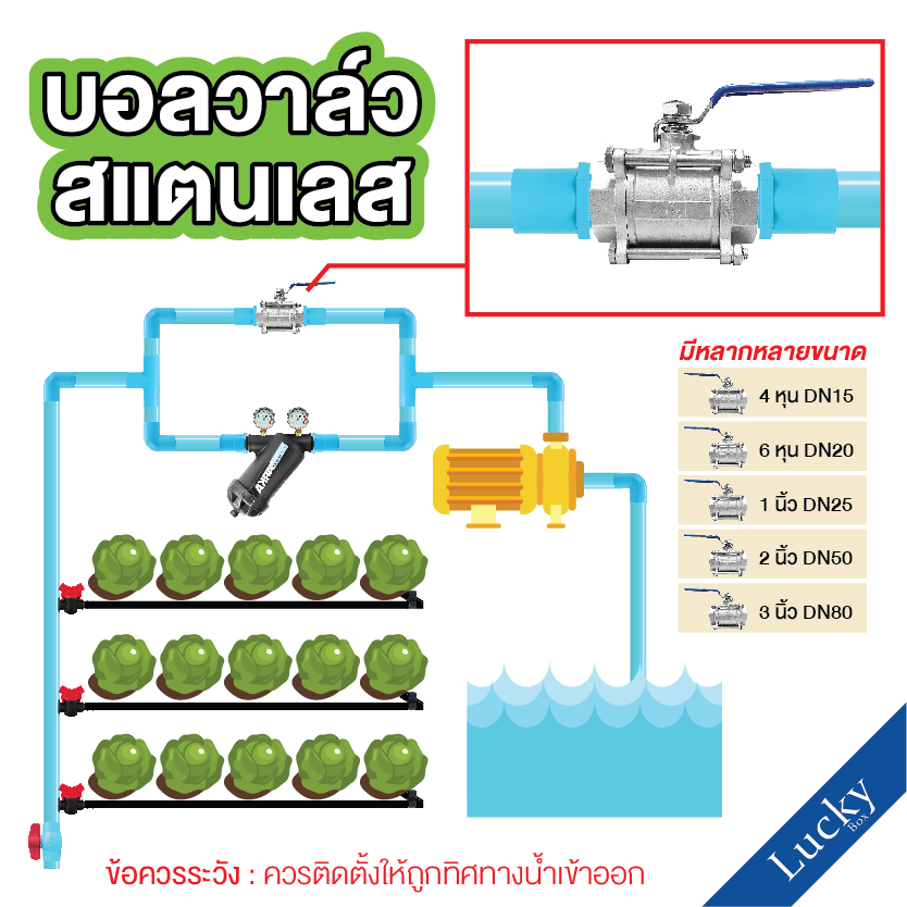 บอลวาล์วสแตนเลส 3 ชั้น (304) 3/4 นิ้ว (6 หุน) DN20
