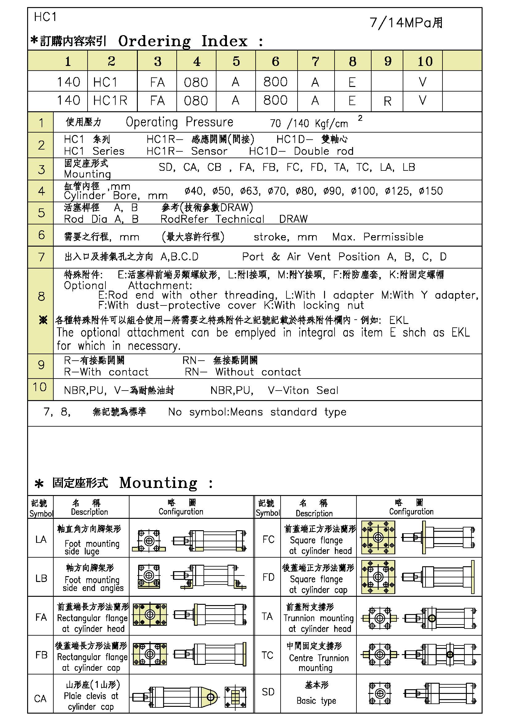 กระบอกไฮดรอลิค Hydraulic cylinder แบบ4เสารั้ง "HC1" Series