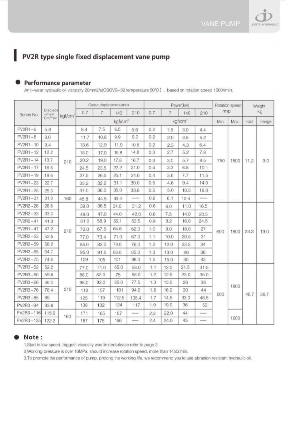 PV2R1-10,12,14,17,19,23,25-F-RA-50 : Fix Vane Pump Hydraulic OKITER