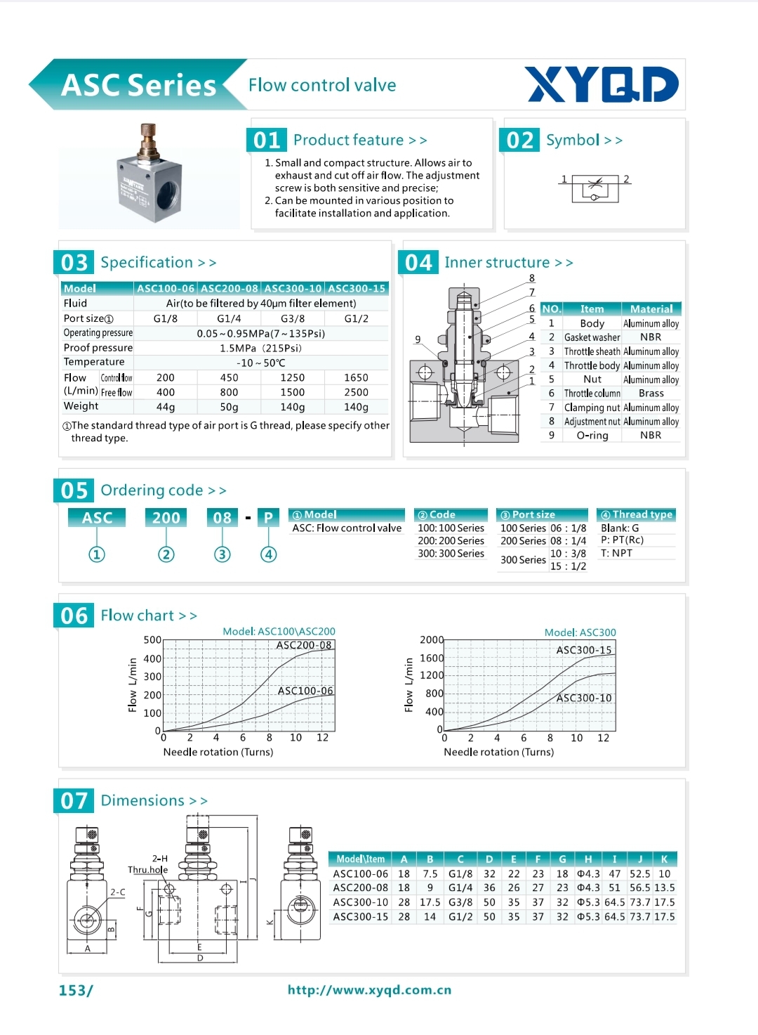 ASC Air Flow Control Valve ตัวปรับความเร็วลม วาล์วปรับความเร็วลม วาล์วควบคุมอัตราการไหล