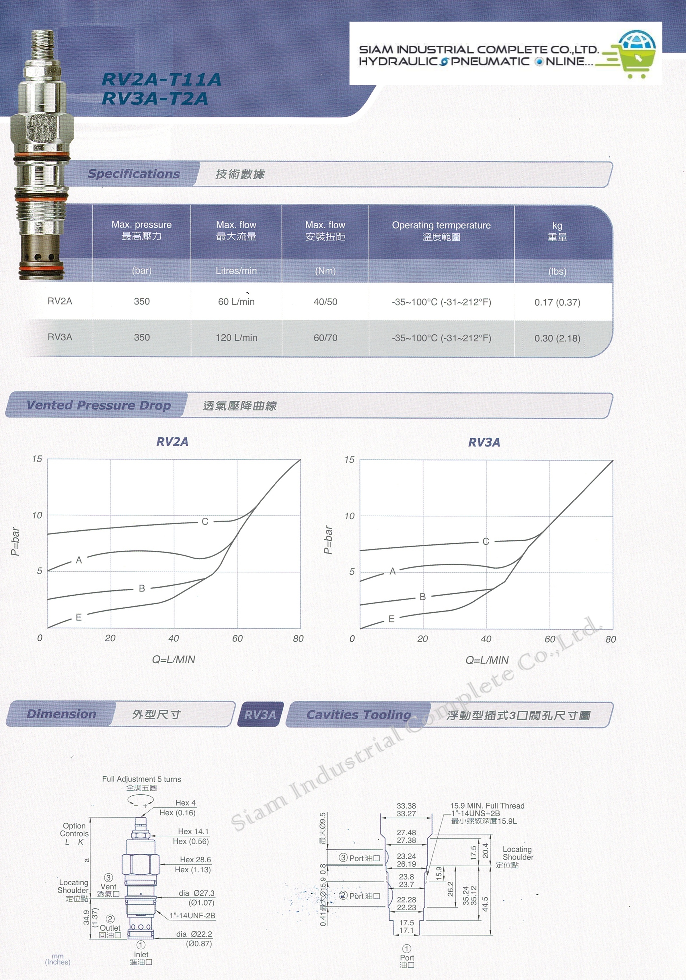 RV3A-T2A-LCN Cartridge Relief Valve เทียบ SUN Hydraulic รุ่น RVEA-LCN