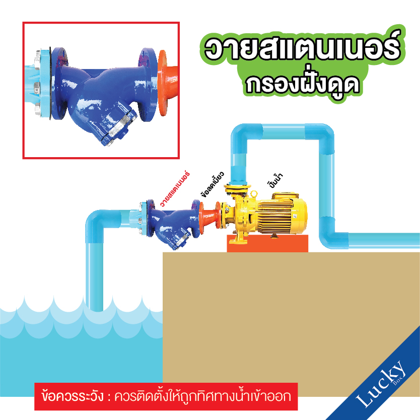 Y Strainer วายสแตนเนอร์ เหล็กหล่อ ขนาด 6 นิ้ว แบบหน้าแปลน 10K