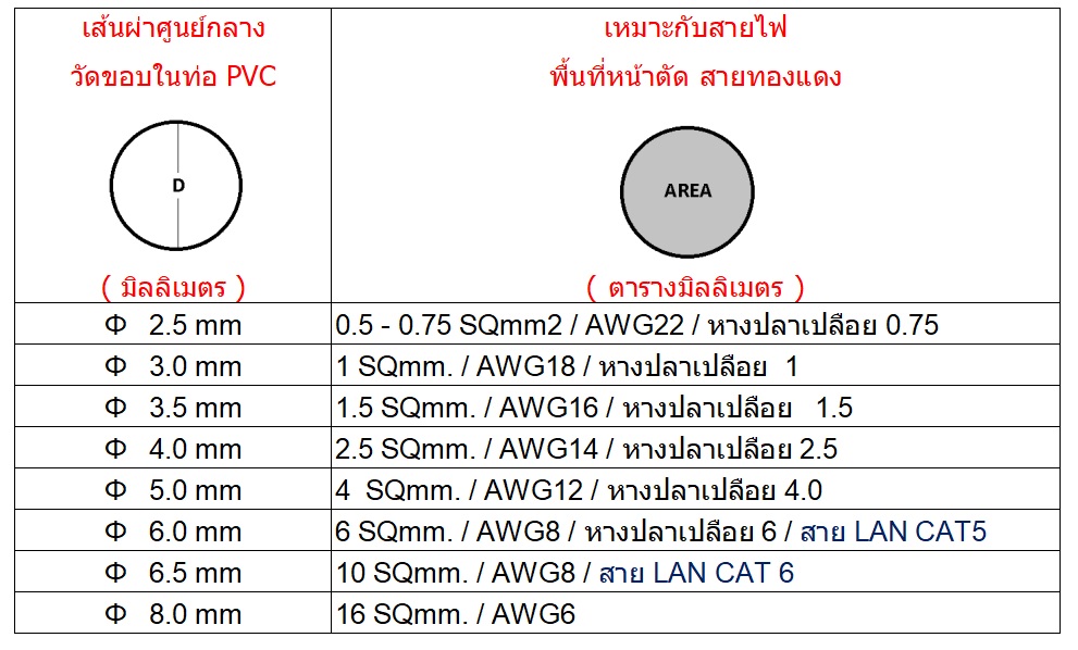 วายมาร์คเกอร์