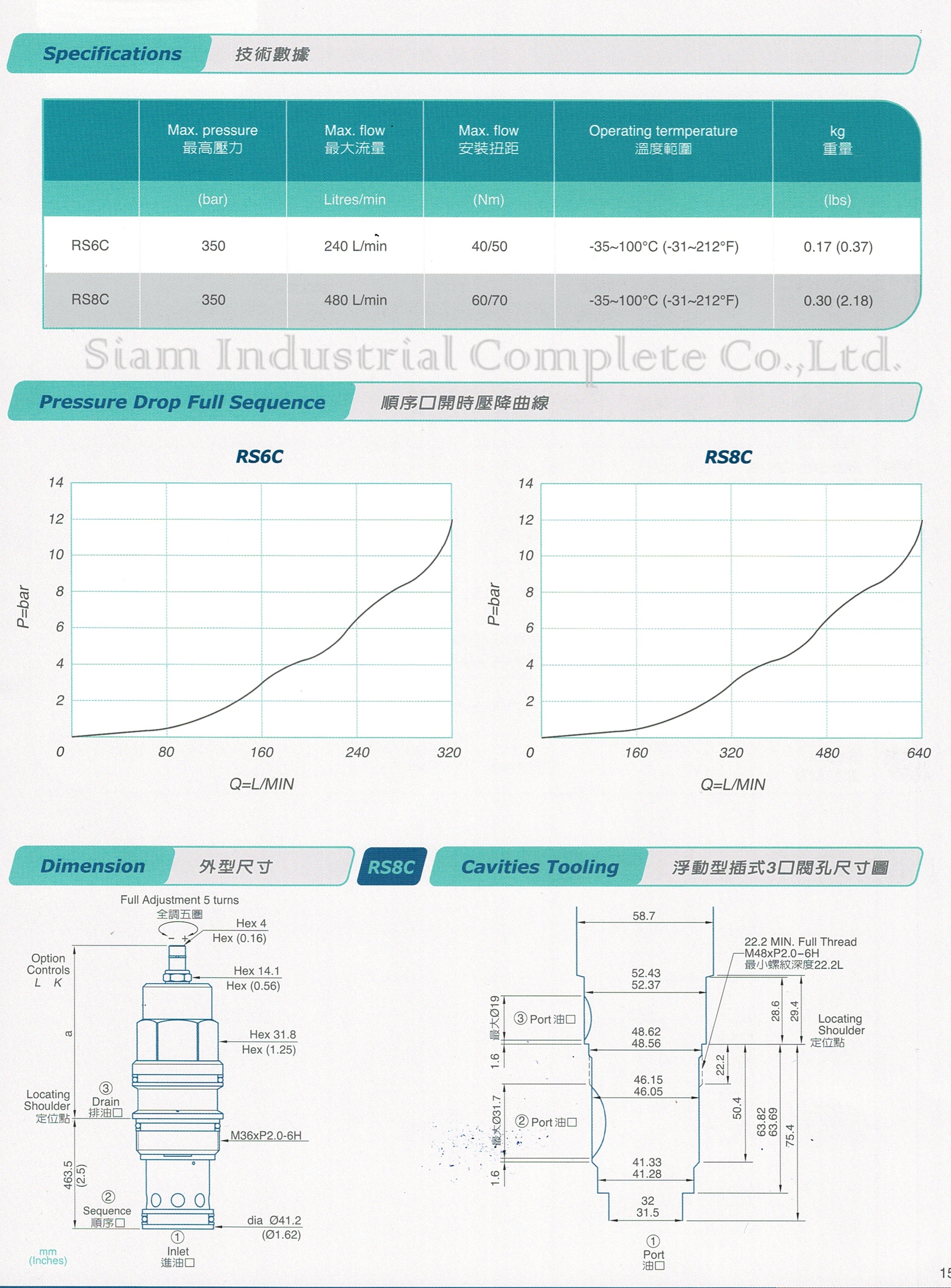 RS3C-T2A-LBN Cartridge Sequence Valve เทียบ SUN Hydraulic รุ่น RSFC-LBN