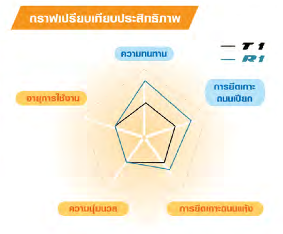 165/70R14 รุ่น SP TOURING R1 ยี่ห้อ DUNLOP ยางรถเก๋ง