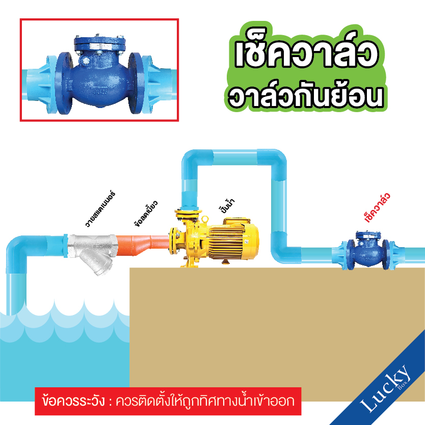 เช็ควาล์ว (Check Valve) เช็ควาล์วเหล็กหล่อ แบบหน้าแปลน ขนาด 4 นิ้ว