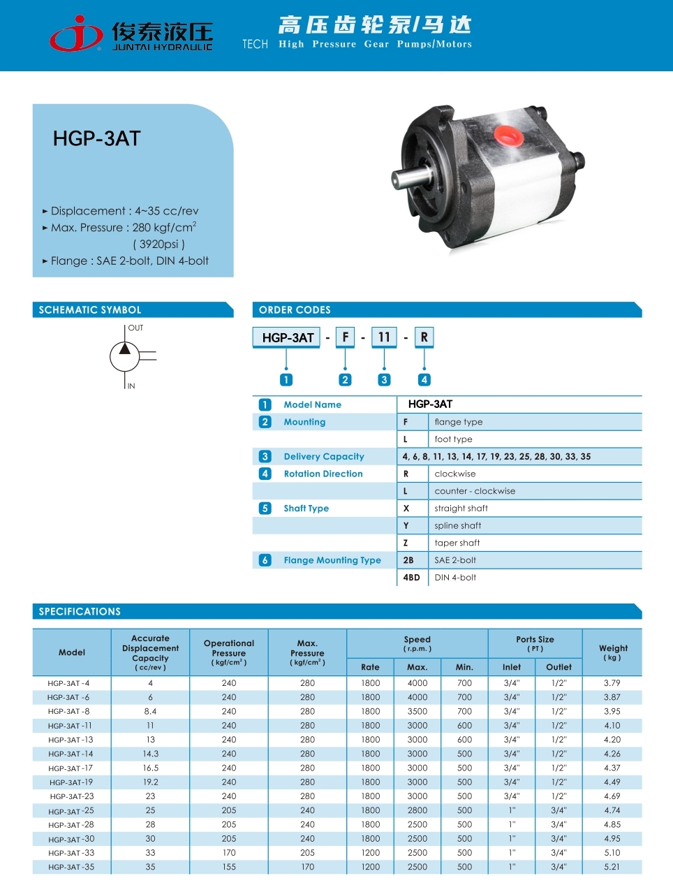 HGP-3AT-F**-R-X-2B-15.87 : Gear Pump เกียร์ปั้มไฮดรอลิค ฝาหน้า-หลัง เหล็กหล่อ JUNTAI