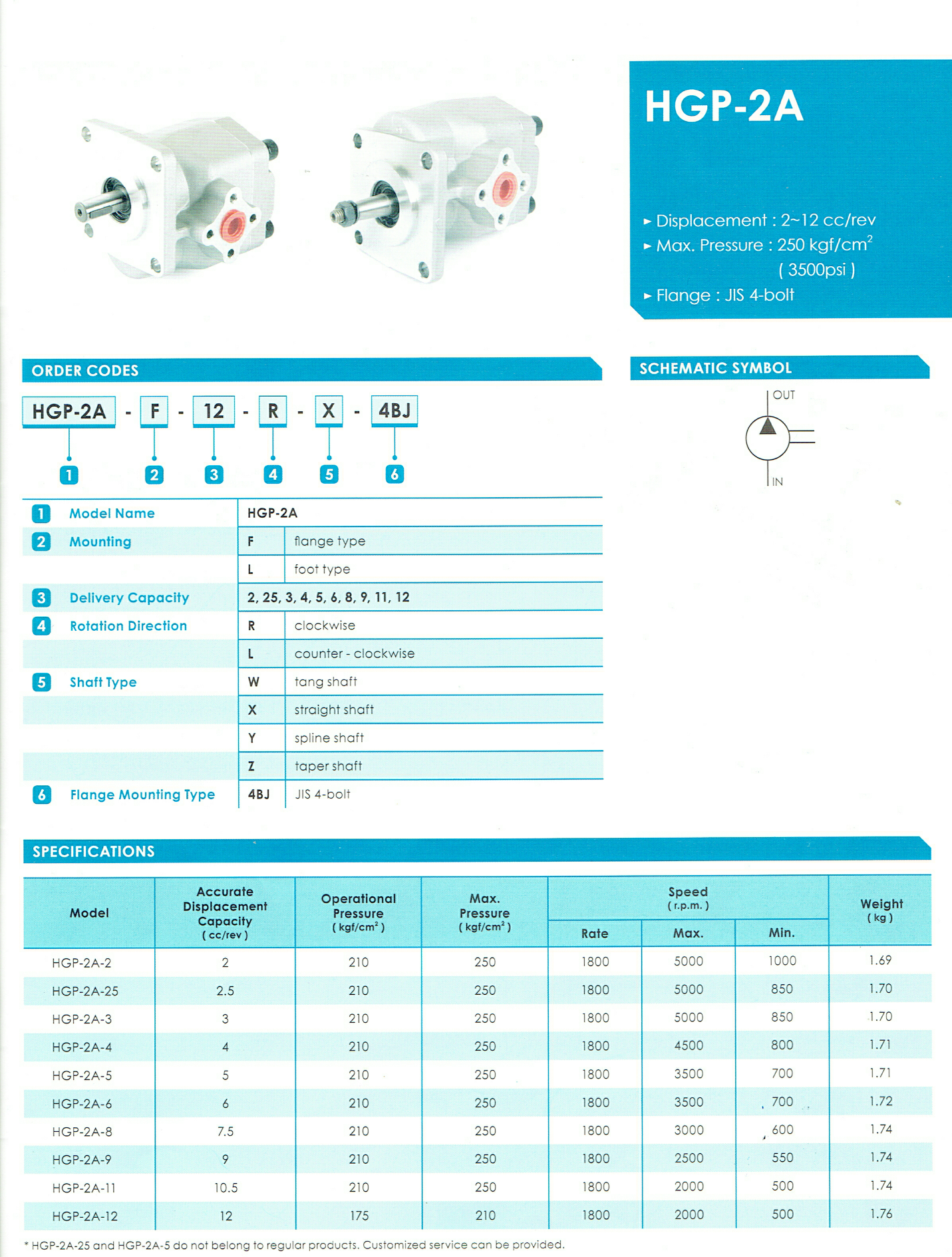 HGP-2A-F2,3,4,6,8,9,11R-X-4BJ Gear Pump,เกียร์ปั้มกรุ๊ป 2 JUNTAI