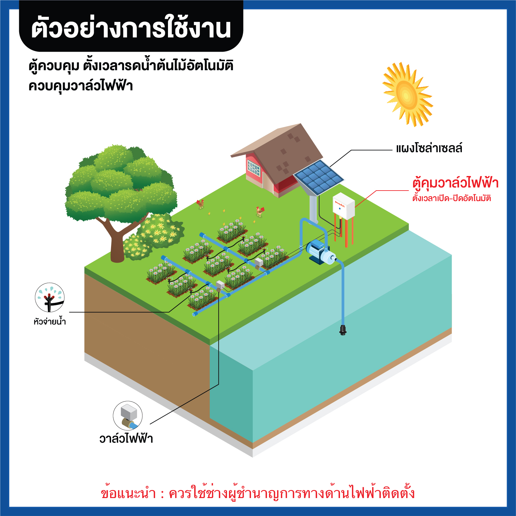 ตู้ควบคุมวาล์วไฟฟ้าโซล่าเซลล์ รุ่น ZP3-D1-0T1 ตั้งเวลารดน้ำอัตโนมัติ