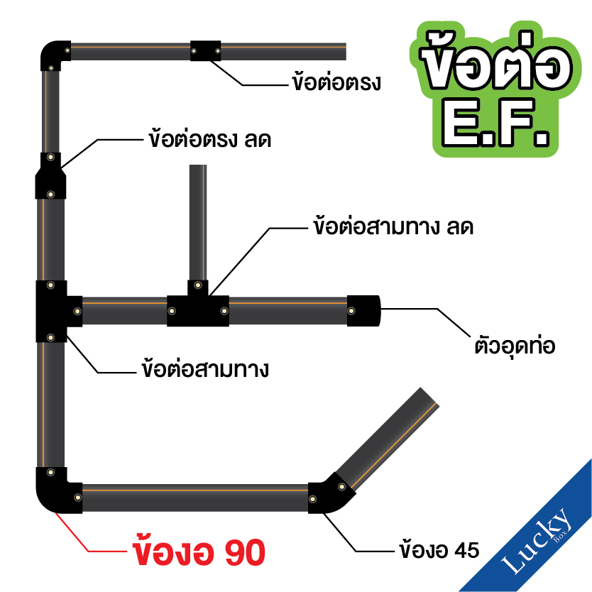 ข้อต่อ E.F. ข้องอ 90 ขนาด 6 นิ้ว ข้อต่อ Electrofusion ข้อต่อท่อ HDPE