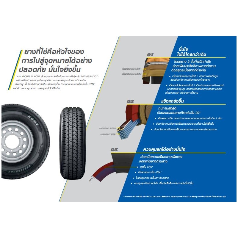 ยางรถกระบะ บรรทุก ขอบ 14 - 15 ยี่ห้อ Michelin / XCD2 ขนาด 225/75R14 ,205/75R14 ,225/75R15