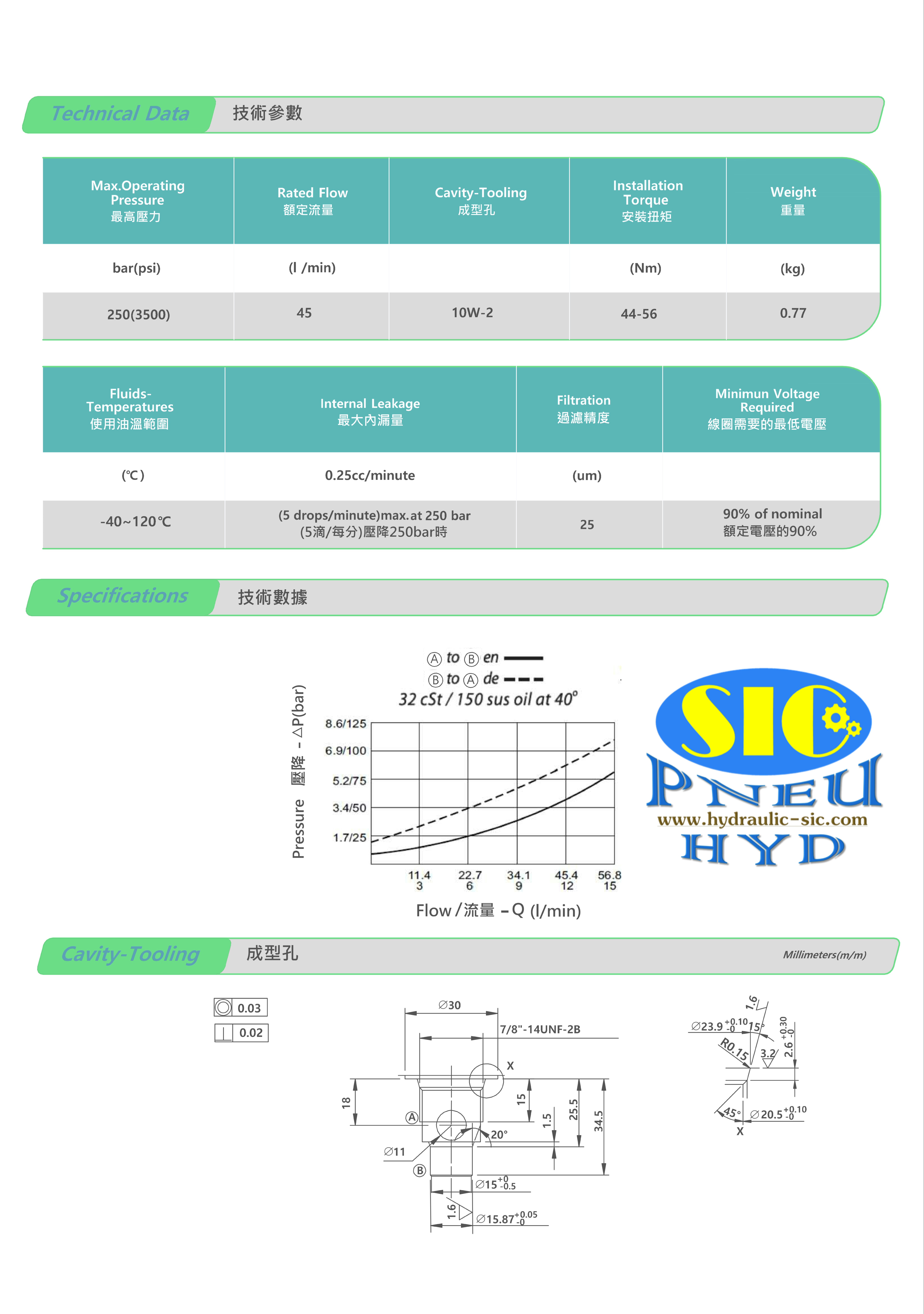 V3068 Poppet Valve 45 LPM 3/8"BSPT วาล์วปลดแรงดันขากลับ HYDROMAX