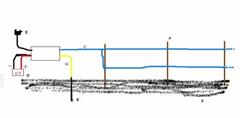 เครื่องควบคุมรั้วไฟฟ้า กั้นวัว และสัตว์เลี้ยง ปศุสัตว์